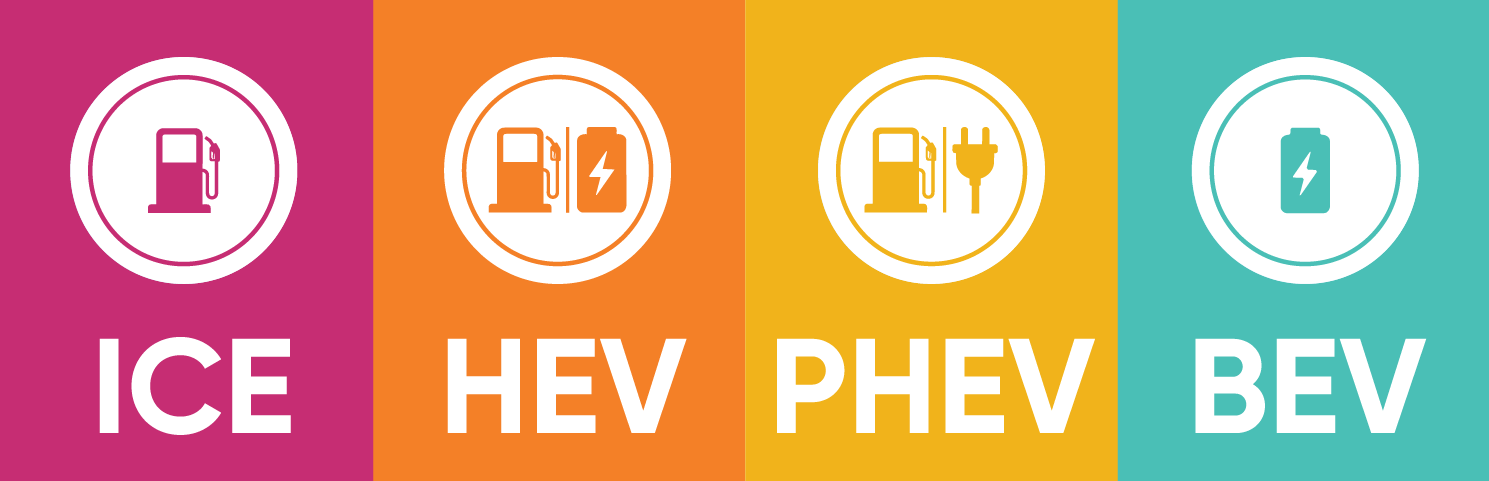 Siglas HEV, PHEV, BEV y FCEV - combinación de tecnologías electrificadas Toyota